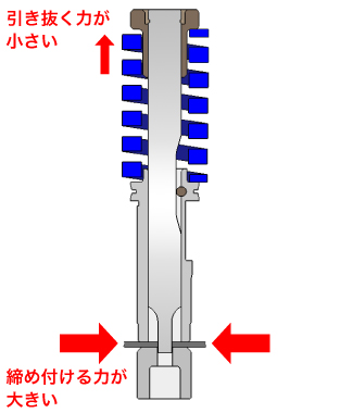 ストリップミス発生の要因1