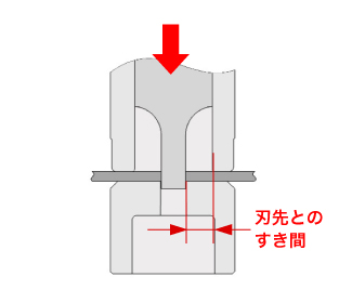 パンチとガイドのすき間