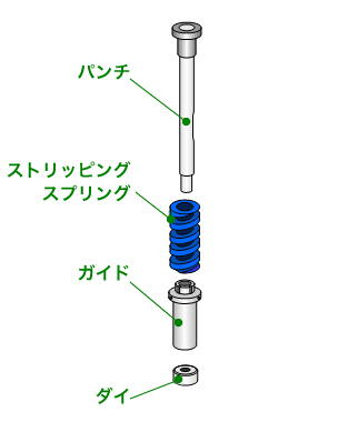 対策1ストリッピングスプリング