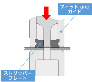 フィットandガイドAssy