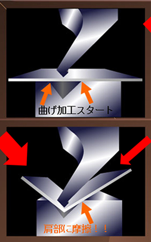 寸法バラツキ発生の仕組み