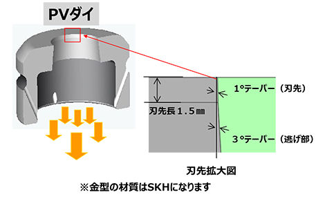 PVダイ