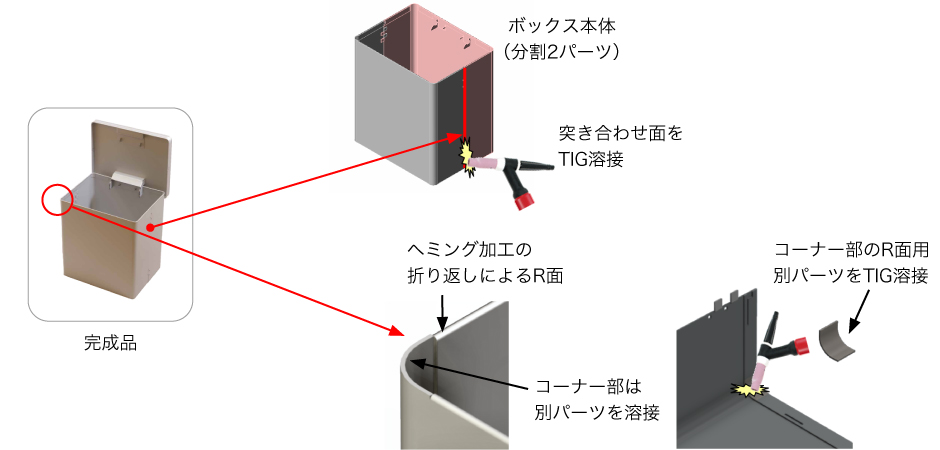 溶接工程