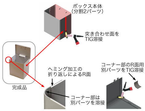 溶接工程