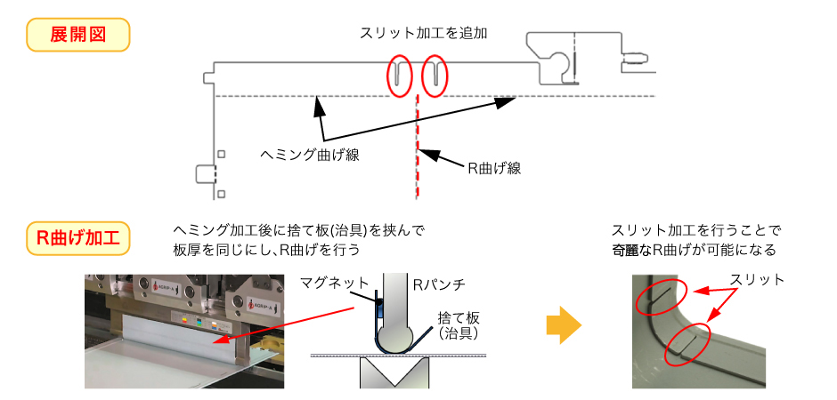 ヘミング加工部を奇麗にR曲げ加工する方法
