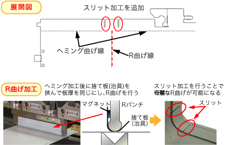 ヘミング加工部を奇麗にR曲げ加工する方法
