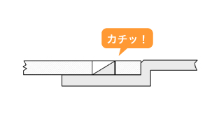 クサビ部を穴に挿入で接合完成