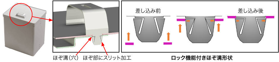 ロック式ほぞ溝
