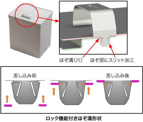 ロック式ほぞ溝