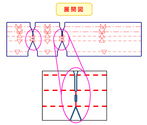 展開図
