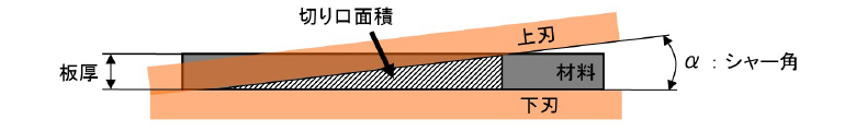 シャー角の説明図