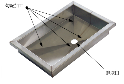 勾配加工　排液口