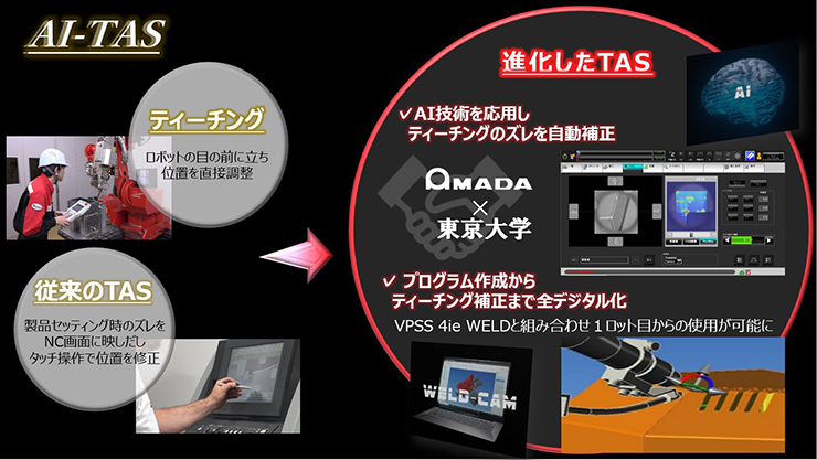 「TAS」から「AI-TAS」に進化