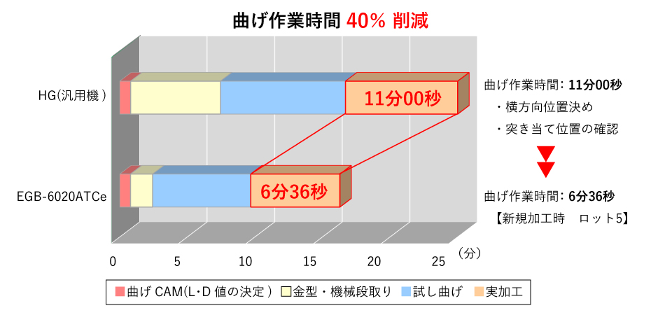 「突き当てモニターとAR表示」の効果