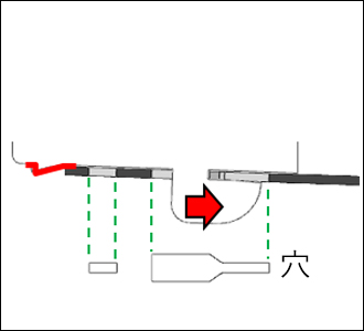 2) スライド