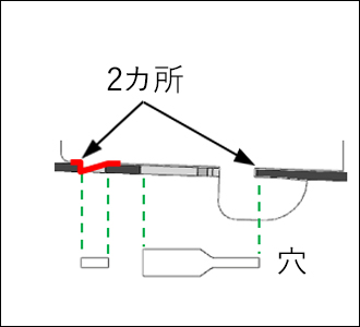 3) 接合