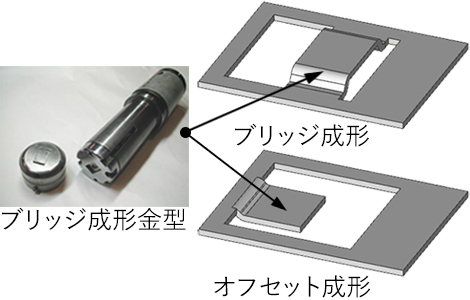 ブリッジ成形金型
