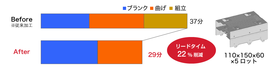 生産性比較