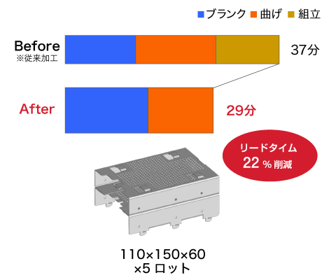 生産性比較