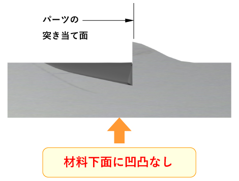 パーツの突き当て面