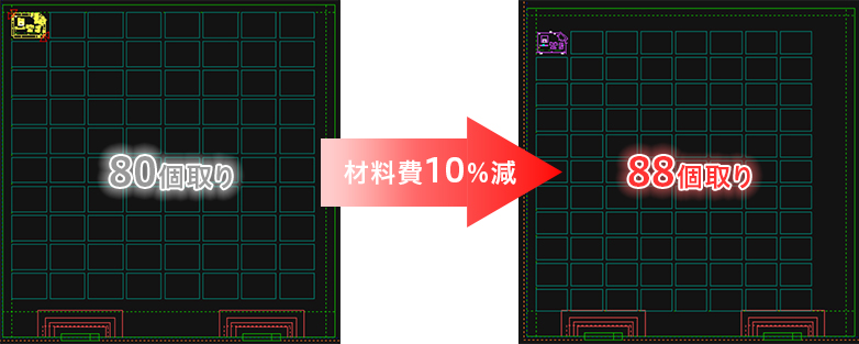 材料費10％減