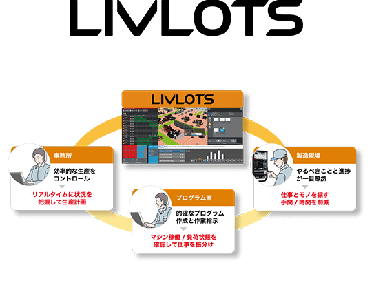 製造DXソリューション LIVLOTSの画像