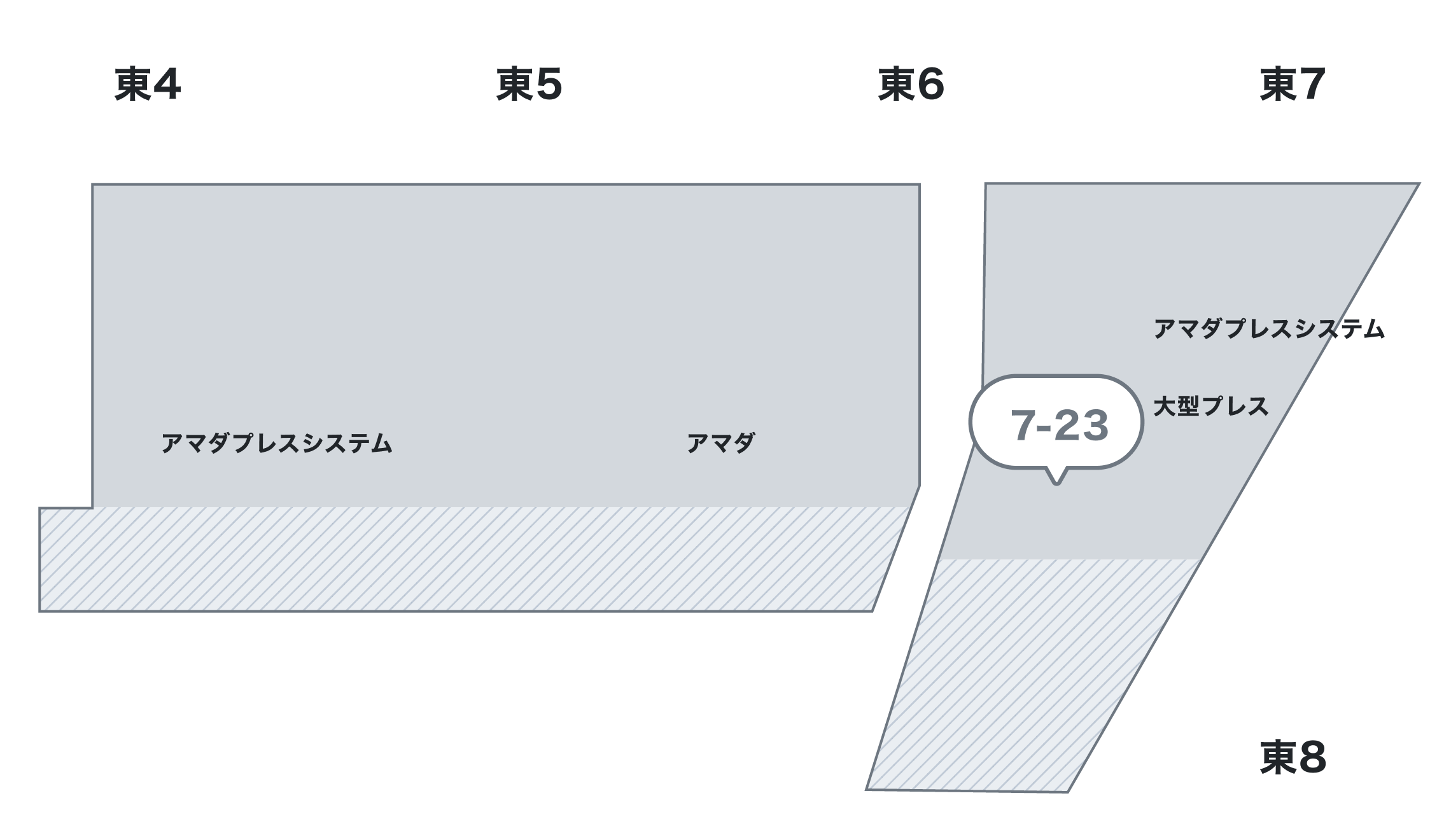 会場内の各出展機コーナーの配置を表す図。東4-51にはばね成形機コーナーがあり、東6-06に板金・微細溶接のコーナー、東7-01にプレス自動化ソリューションのコーナー、東7-23にH&Fのコーナーがあります。