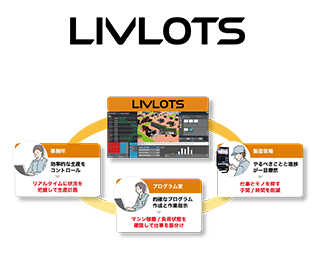 製造DXソリューション